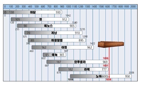 창조과학 칼럼 ‘맙블의 비밀 I’ 2